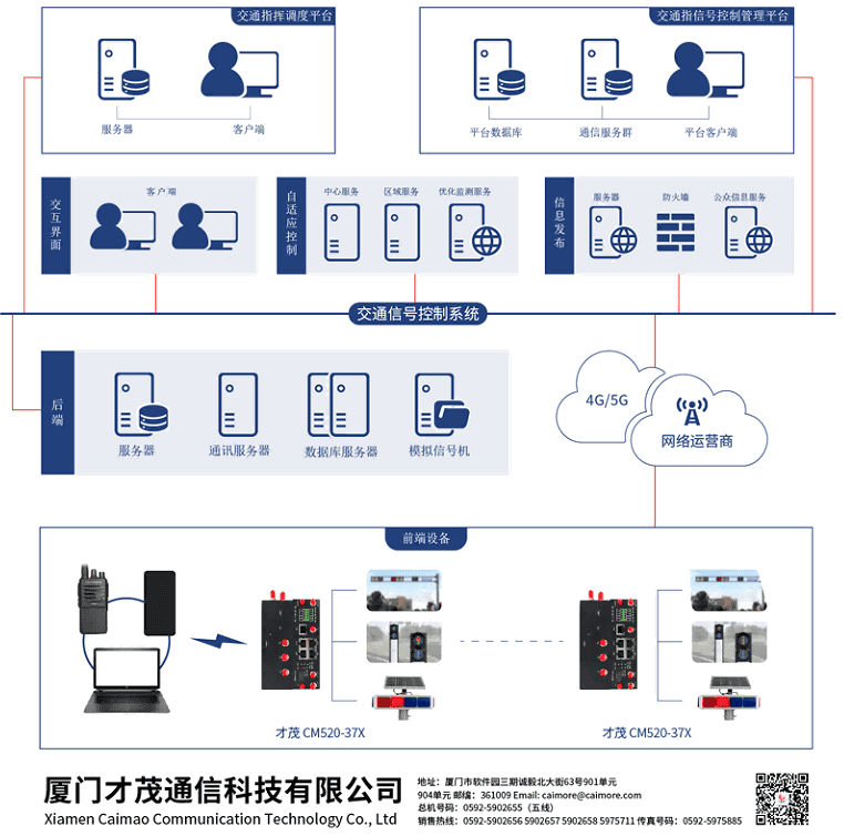 CM520-37FS 5G 千兆工業(yè)級路由器 智慧交通行業(yè)應用